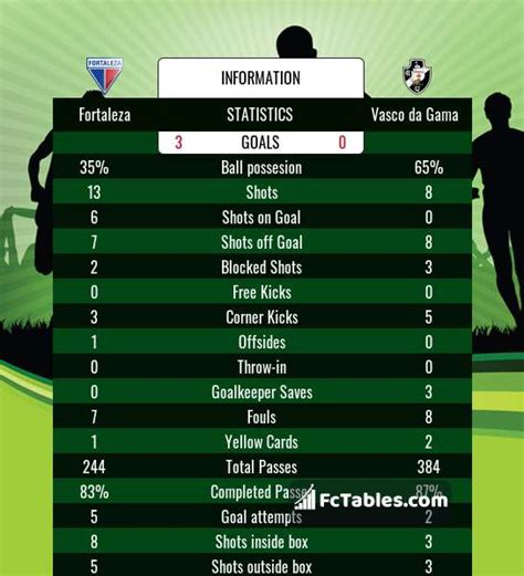 vasco da gama fc table